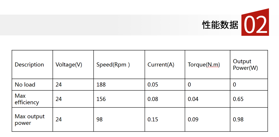 自(zì)動售貨機直流齒輪箱電機的數據表.png