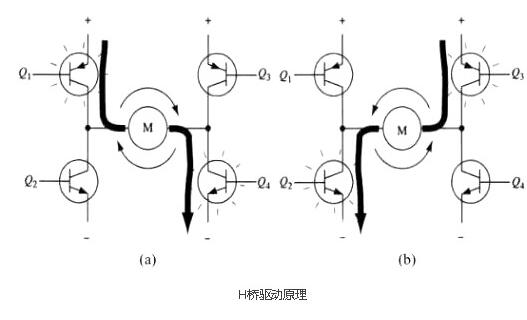 電機驅動闆控制(zhì)邏輯圖.png