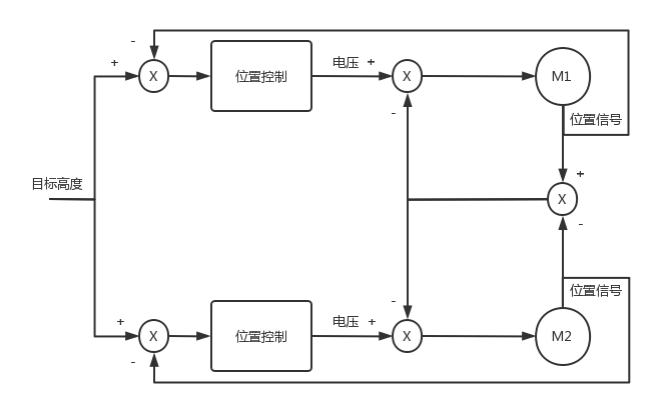高度控制(zhì)算法圖.png