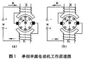 電機基礎 | 單相(xiàng)串激電動機為什麼屬于交直流兩用電動機 ？