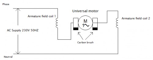 電機基礎 | 單相(xiàng)串激電動機常用碳刷的性能和結構是什麼？